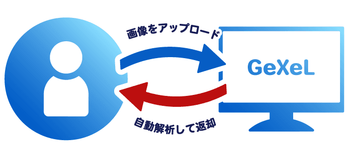 シンプルな依頼フロー